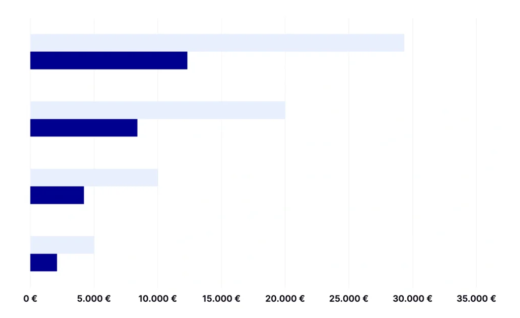 Steuerersparnis (Grafik) (1)